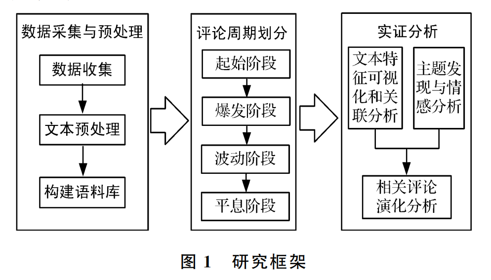 图二
